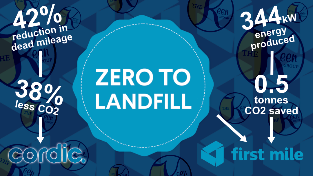 Image showing The Keen Group achieved a zero to landfill commendation in 2022